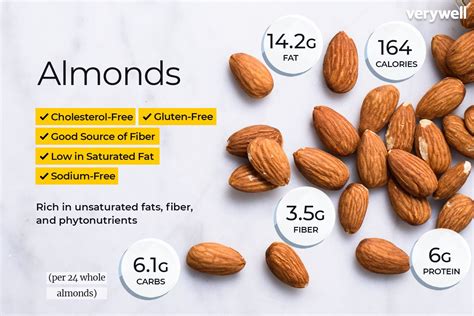 calories in 6 almonds raw.